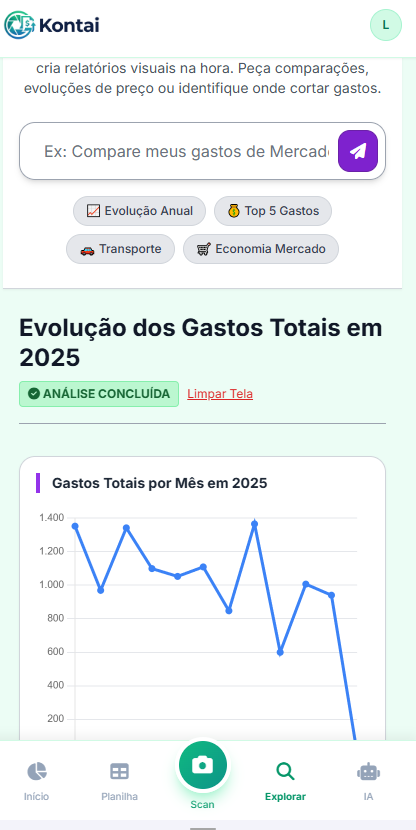 Gráfico Gastos